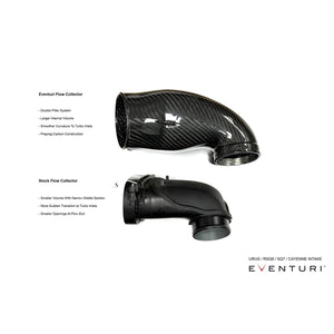 Eventuri Intake Audi RSQ7 / RSQ8 2020+ 4.0 TFSI V8 Twin Turbo – billede 7