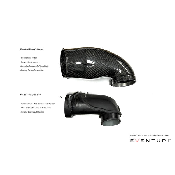 Eventuri Intake Audi RSQ7 / RSQ8 2020+ 4.0 TFSI V8 Twin Turbo – billede 7