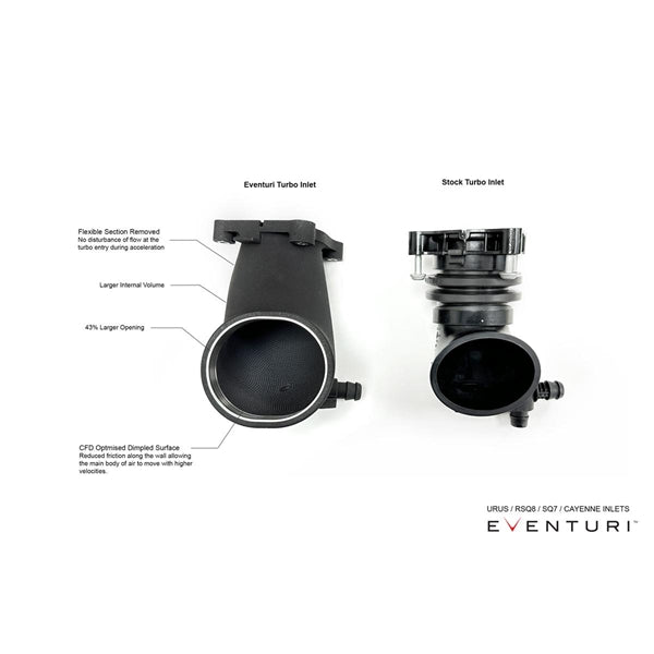 Eventuri Intake Porsche Cayenne 2020+ GTS, 2019+ Turbo S 4.0 TFSI – billede 6