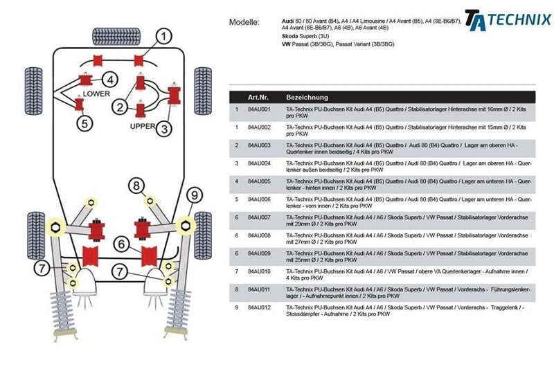 TA-Technix undervognsdel – Installationsvejledning