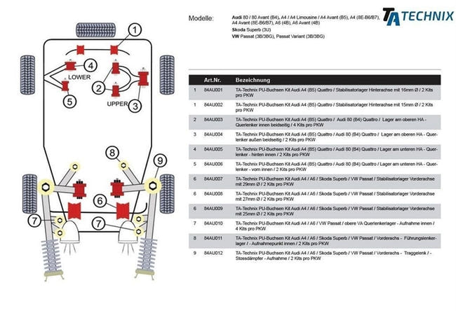 TA-Technix undervognsdel – Installationsvejledning