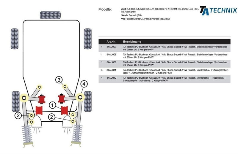 TA-Technix undervognsdel – Sort dobbelmontage intercooler