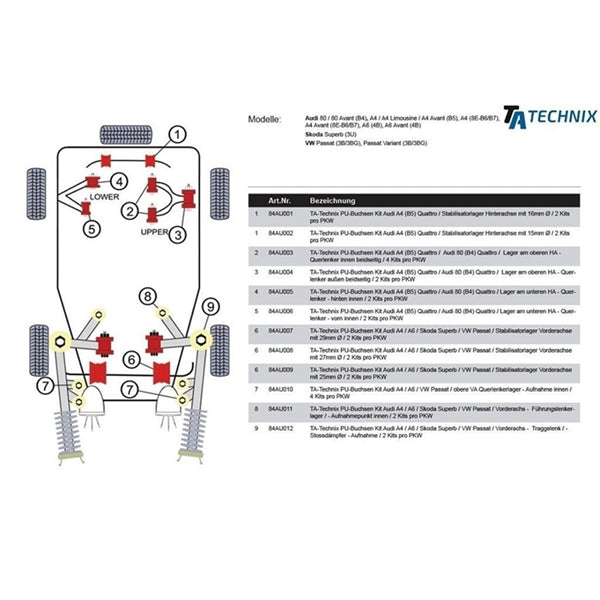 TA-Technix Poly Bøsning VW Passat 3B B5 – Monteringsplan