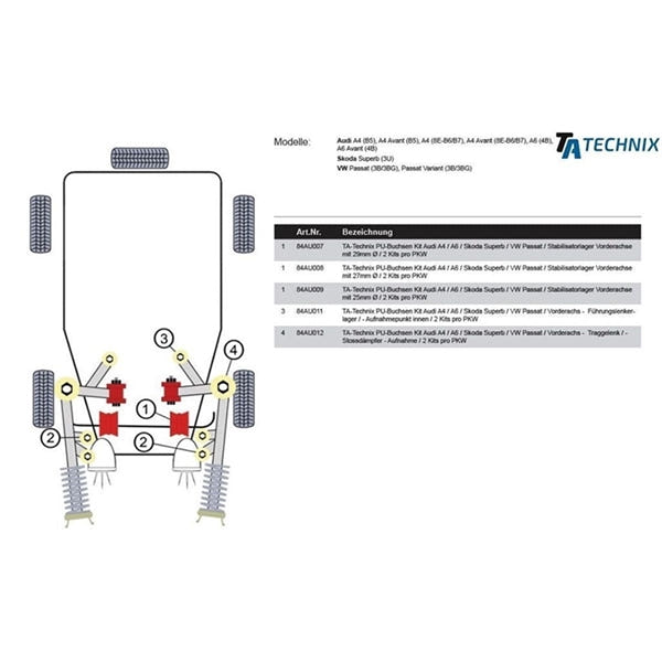 TA-Technix Poly Bøsning Audi A4 B6 – Vejledning