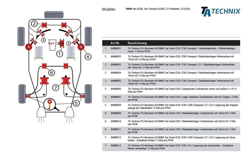 TA-Technix Poly Bøsning BMW 6-Serie E24 – BM004 chassis monteringsguide komponentmærker