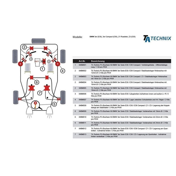 TA-Technix Poly Bøsning BMW 3-Serie E30 – BM007 chassis monteringsguide fra oven