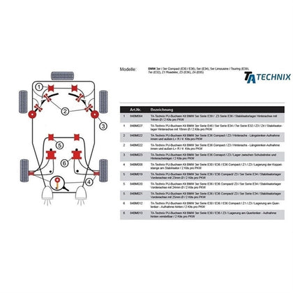 TA-Technix Poly Bøsning BMW Z3 E36 – Underkarrosseri monteringsdiagram variation