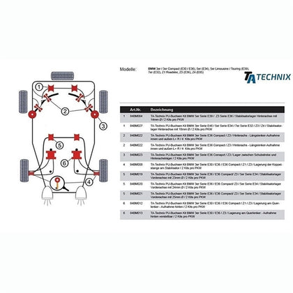 TA-Technix Poly Bøsning BMW 7-Serie E32 – Monteringsdiagram med røde del-markeringer