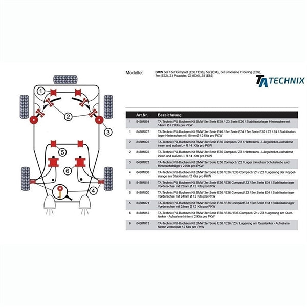 TA-Technix Poly Bøsning BMW 7-Serie E32 – Monteringsdiagram med røde del-markeringer