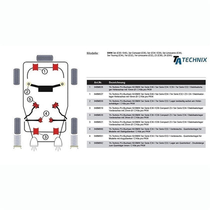 TA-Technix Poly Bøsning BMW 5-Serie E34 – Underside diagram med røde markere dele