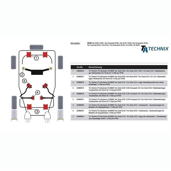 TA-Technix Poly Bøsning BMW 5-Serie E34 – Underside diagram med røde markere dele