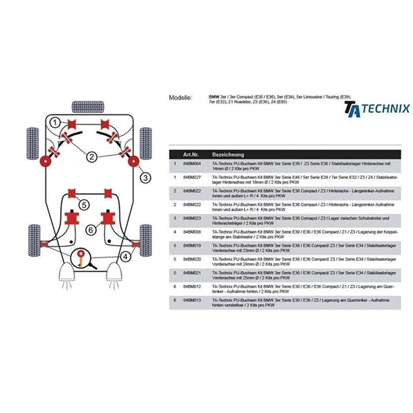 TA-Technix Poly Bøsning BMW 3-Serie E36 – Undercar sideview med røde forbindelser