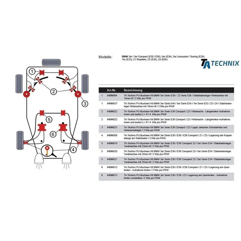 TA-Technix Poly Bøsning BMW Z3 – Underside diagram med markerede dele