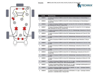 TA-Technix Poly Bøsning BMW 7-Serie E32 – Underside diagram med komponent-markeringer