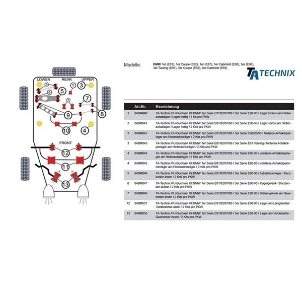 TA-Technix Poly Bøsning BMW 4-Serie F83 – Suspension layout røde markering