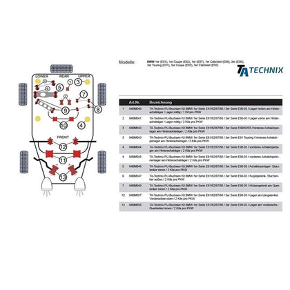 TA-Technix Poly Bøsning BMW X1 E84 – Chassis røde del numre