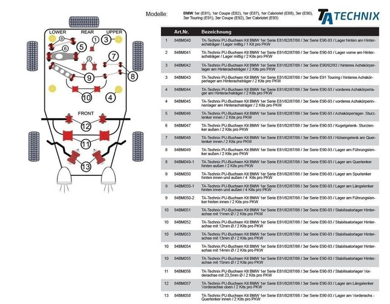 TA-Technix Poly Bøsning BMW X1 E84 – Installation assembly diagram med suspension details