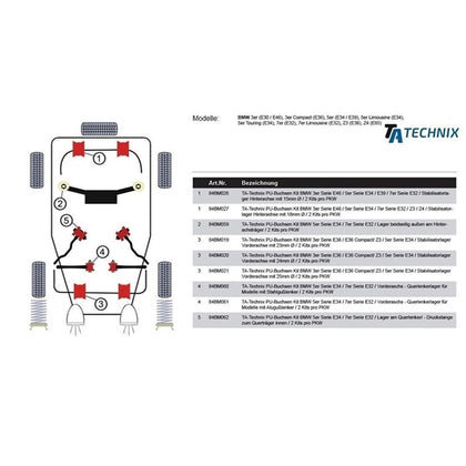 TA-Technix Poly Bøsning BMW 7-Serie E32 – Monteringsdele farvemarkeringer synlig