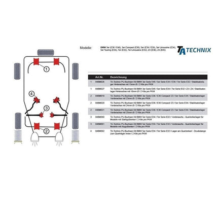 TA-Technix Poly Bøsning BMW 5-Serie E34 – Installation guide med top-down car view