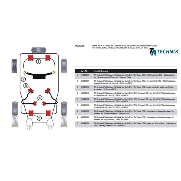 TA-Technix Poly Bøsning BMW 8-Serie E31 – Undercar diagram med røde monteringspunkter