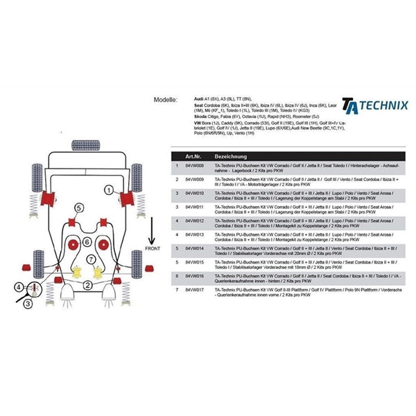 TA-Technix Poly Bøsning VW Golf 3 – Monteringsdiagram med delnumre