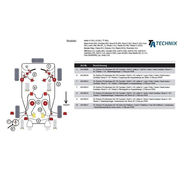 TA-Technix Poly Bøsning Audi TT 8N – Teknisk specifikation diagram