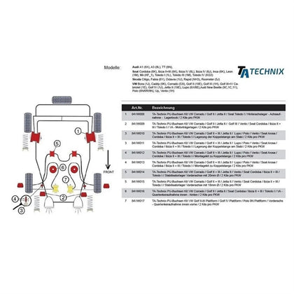 TA-Technix Poly Bøsning VW Vento – Monteringsdiagram med delnumre