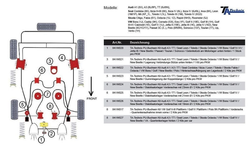 TA-Technix undervognsdel – Monteringsdiagram med delnumre til suspension