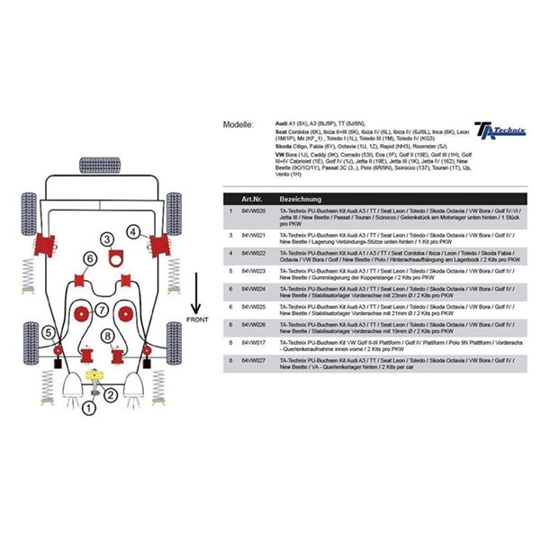 TA-Technix Poly Bøsning VW Passat 3C – Monteringsvejledning til chassis dele