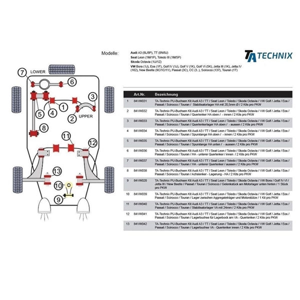 TA-Technix Poly Bøsning VW Passat 3C – Vejledning med markering af dele