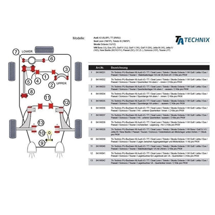 TA-Technix Poly Bøsning Audi A3 8P – Teknisk vejledning detalj diagram numre