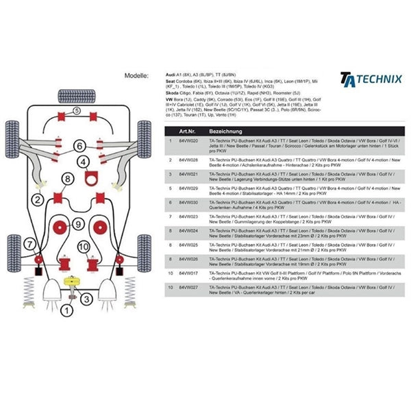 TA-Technix Poly Bøsning Audi A3 8L – Chassis vejledning til tuning dele