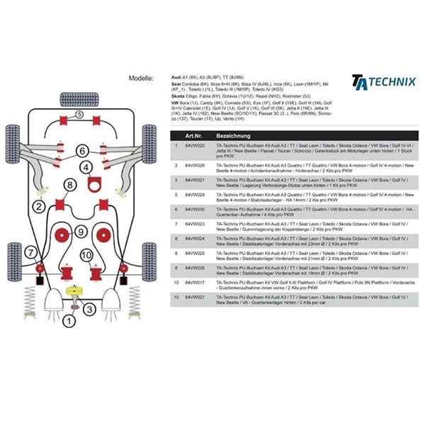 TA-Technix Poly Bøsning Audi A3 8L – Chassis vejledning til tuning dele