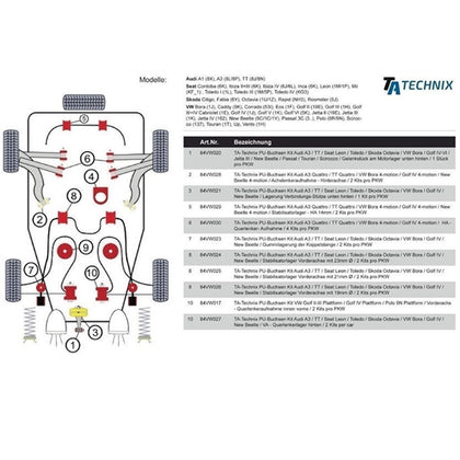TA-Technix Poly Bøsning VW Golf 4 – Suspension vejledning med dele nummer