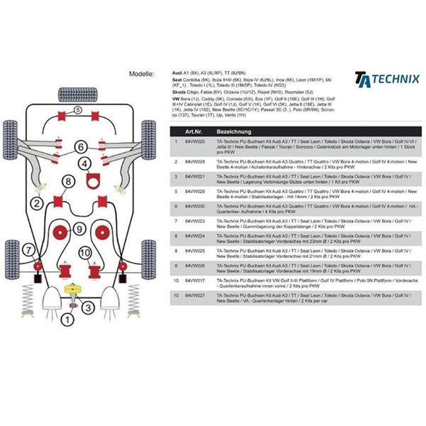 TA-Technix Poly Bøsning Audi A3 8L – Parts layout diagram til installation