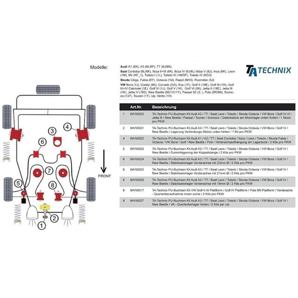 TA-Technix Poly Bøsning Audi A3 8L – Vejledning med nummereret chassis dele