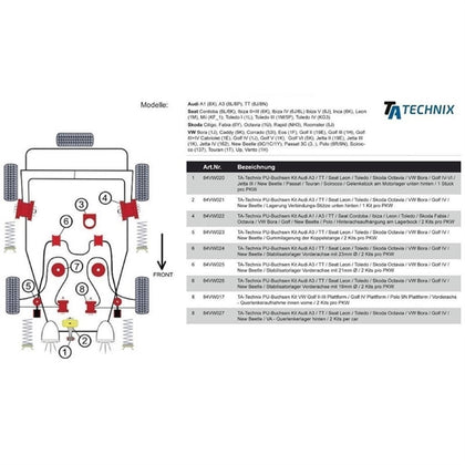 TA-Technix Poly Bøsning VW Golf 4 – Teknisk layout med suspension dele