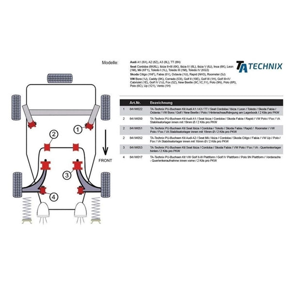 TA-Technix Poly Bøsning Seat Leon 1M – Teknisk skema for tuning installation
