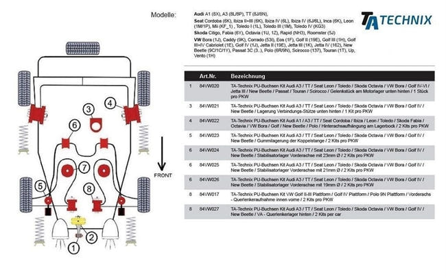 TA-Technix Poly Bøsning Seat Leon 1M – Monteringsdiagram, suspension med delnumre