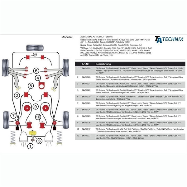 TA-Technix Poly Bøsning Skoda Octavia 1U – Monteringsdiagram, suspension med delnumre