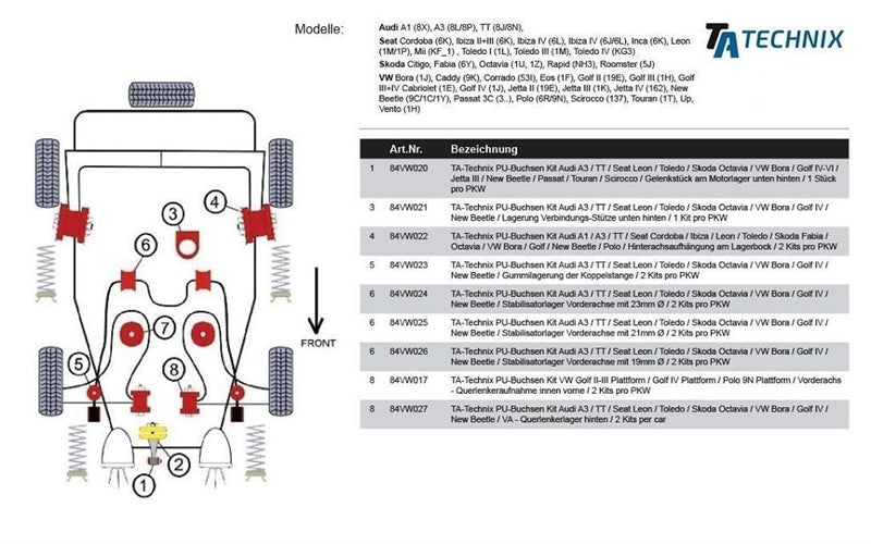 TA-Technix Poly Bøsning VW Bora – Stel diagram, røde og orange dele