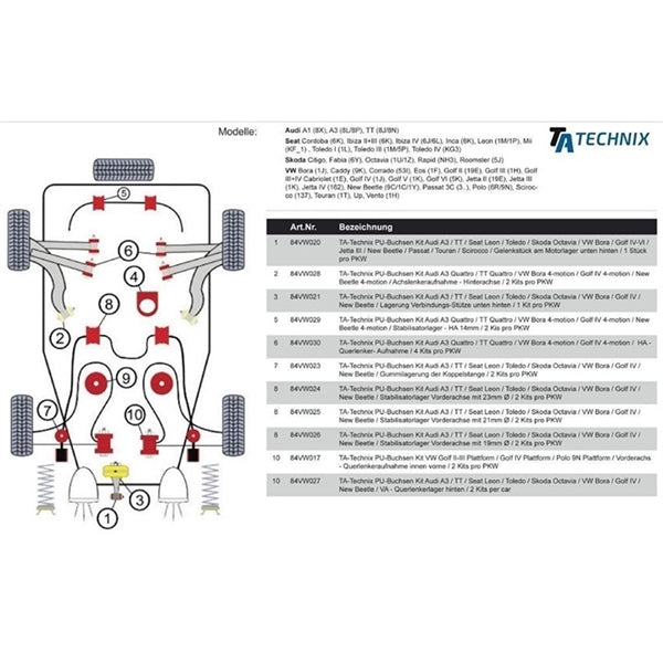 TA-Technix Poly Bøsning Audi TT 8N – Monteringsdiagram med delnumre