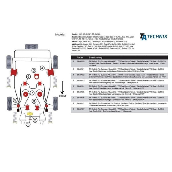 TA-Technix Poly Bøsning Skoda Octavia 1U – Monteringsdiagram med delnumre