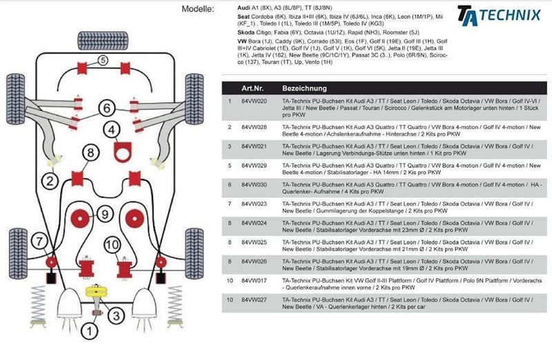 TA-Technix undervognsdel – Monteringsdiagram med delnumre
