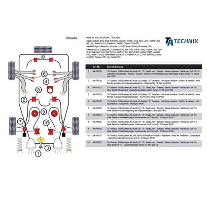TA-Technix Poly Bøsning Audi A3 8L – Specifikationdiagram suspension alternativ model
