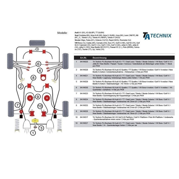 TA-Technix Poly Bøsning VW Bora – Underside montage diagram detaljer