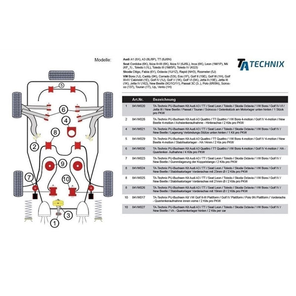 TA-Technix Poly Bøsning VW Golf 4 – Bundplade forside komponenter