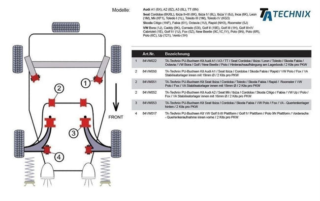 TA-Technix Poly Bøsning Audi A2 8Z – Installationstegning suspension modulelt opbygning