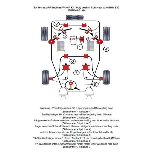 TA-Technix Poly Bøsningskit BMW 3 Serie E30 – Understellingsdiagram 85BM001-31914