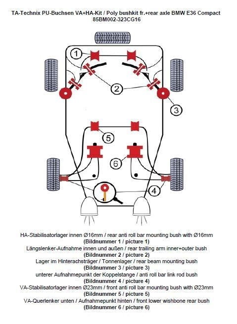 TA-Technix Poly Bøsningskit BMW 3 Serie E36 – Understellingsdiagram 85BM002-323CG16